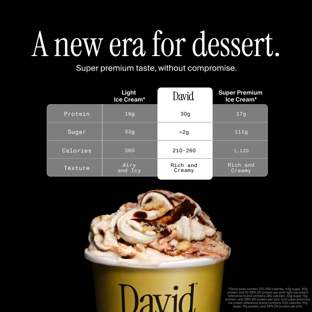 Triple Chocolate (6 pints)